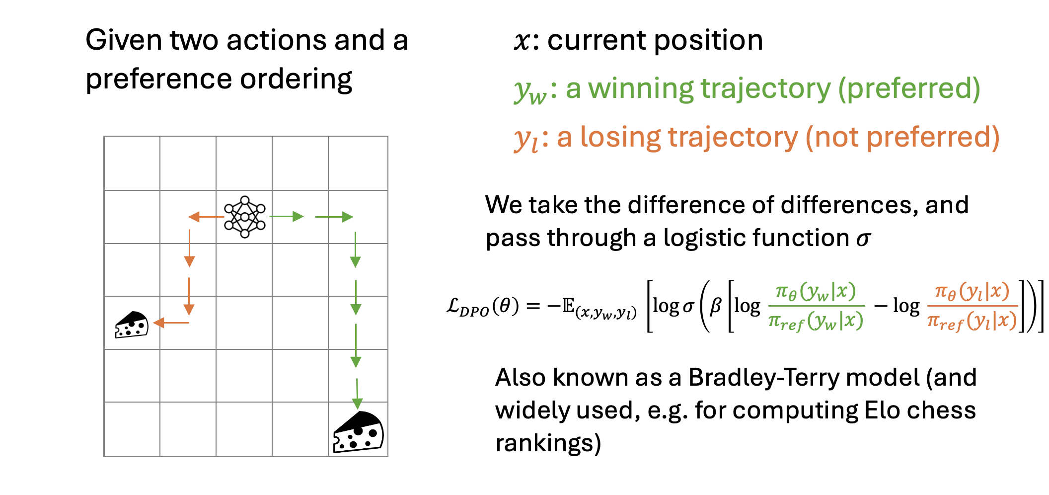 Lecture 4: AI alignment